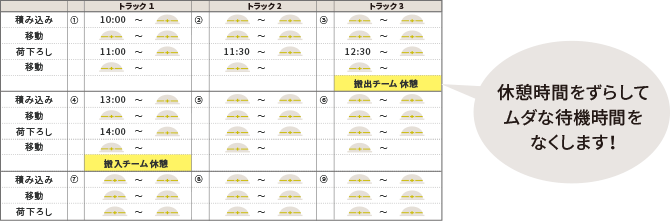 【図】運行スケジュール